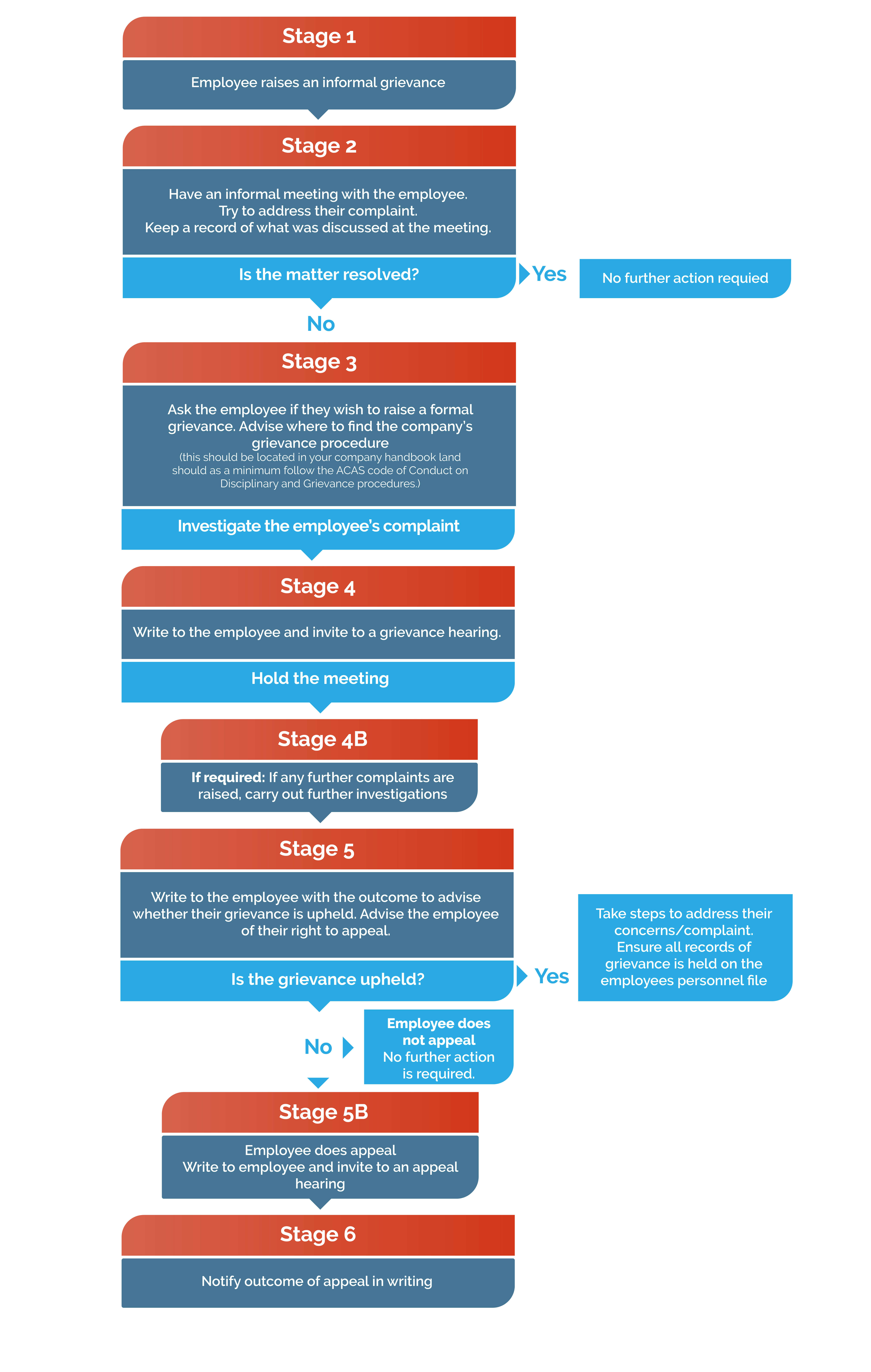 Flow Chart Process Steps SexiezPicz Web Porn